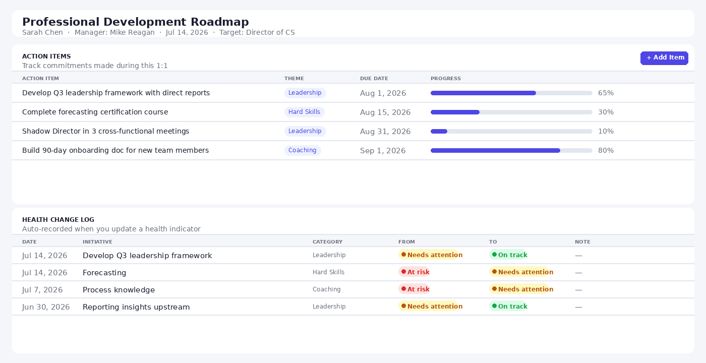 Manager Development System action tracker and change log