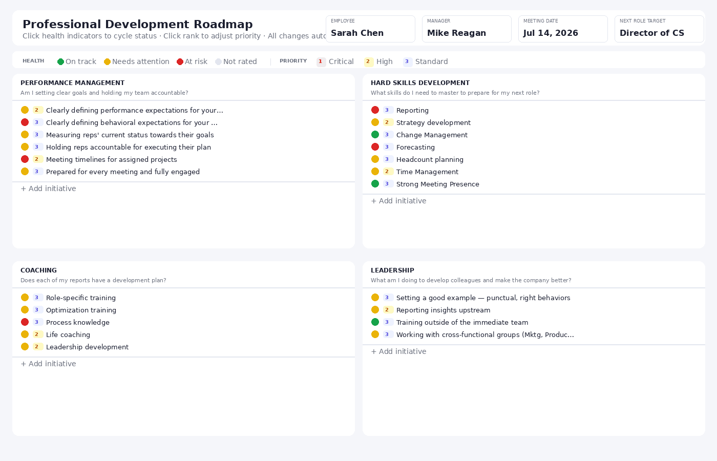 Manager Development System roadmap overview showing four development pillars