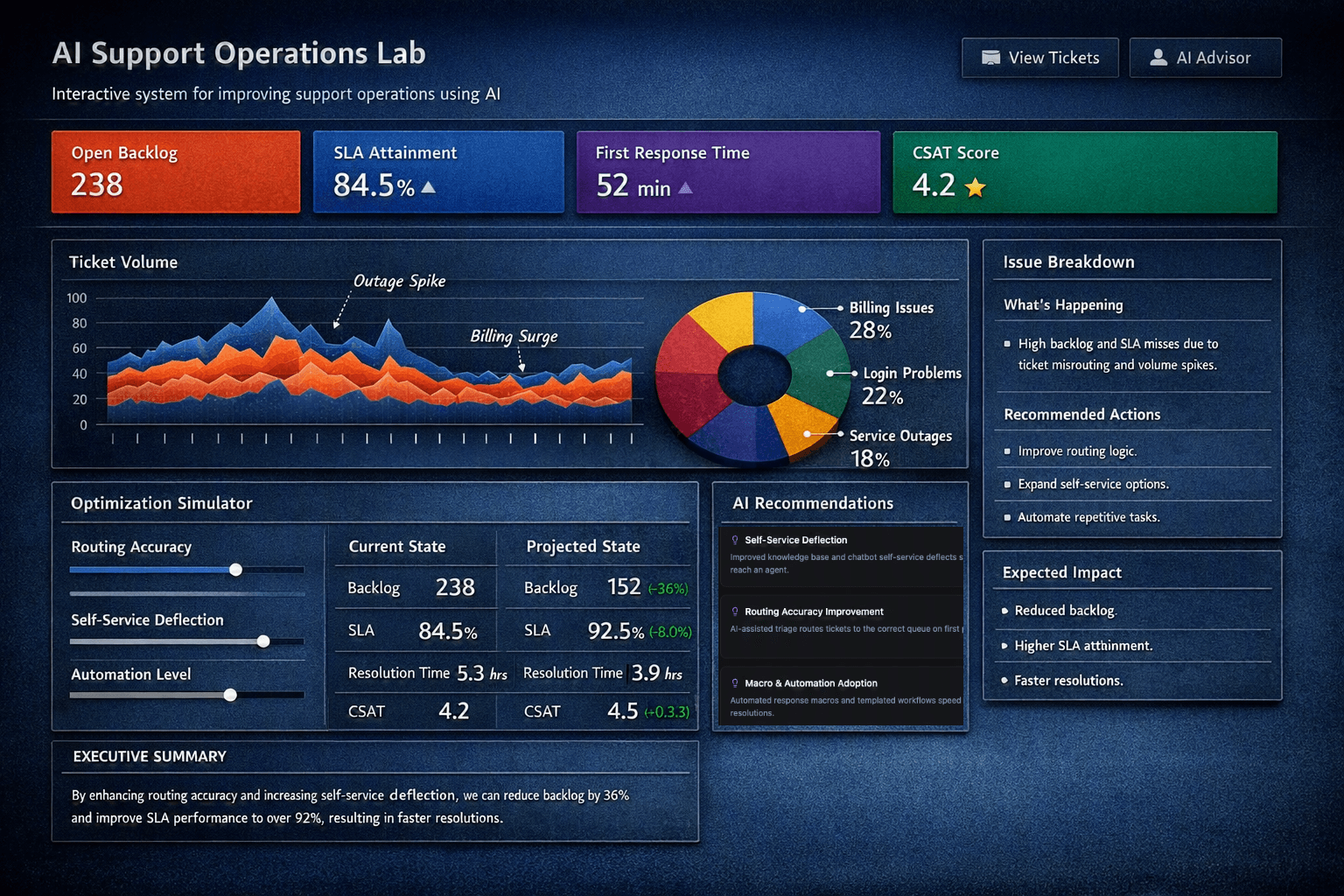 AI Support Operations Lab simulator interface
