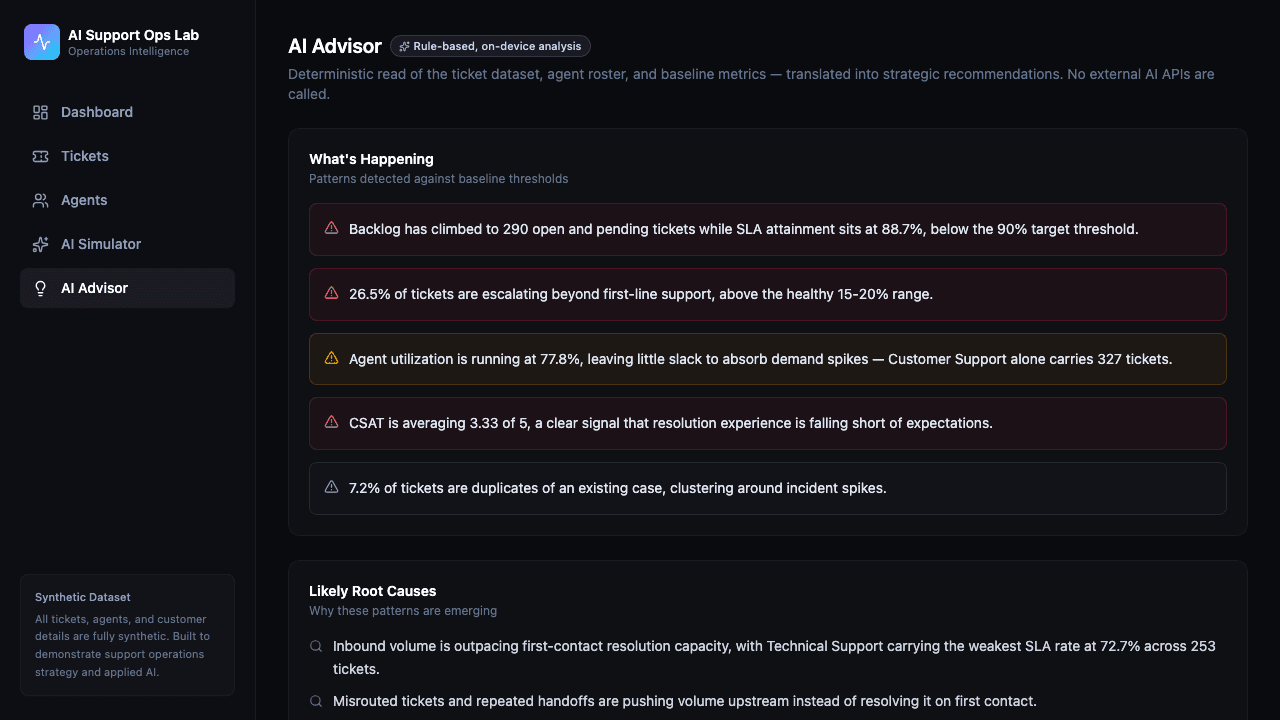 AI Advisor page showing detected patterns, root causes, and recommended interventions